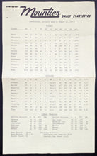 Load image into Gallery viewer, 1967 Vancouver Mounties Capilano Stadium Pacific Coast League Baseball Program