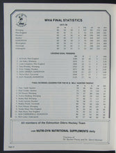 Load image into Gallery viewer, 1979 Avco Cup Final Program Edmonton Oilers Wayne Gretzky 1st Pro Season Jets