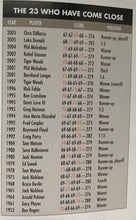 Load image into Gallery viewer, 2007 Masters Program Raymond Floyd Autographed Signed PGA Golf Augusta JSA VTG