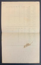 Load image into Gallery viewer, 1945 American Hockey League Final Stat Sheet NHL Players Listed Harry Lumley