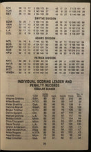 Load image into Gallery viewer, 1982-83 Vintage National Hockey League Schedule New York Islanders Retro