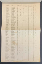 Load image into Gallery viewer, 1945 American Hockey League Final Stat Sheet NHL Players Listed Harry Lumley