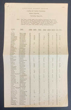 Load image into Gallery viewer, 1945 American Hockey League Final Stat Sheet NHL Players Listed Harry Lumley