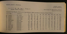 Load image into Gallery viewer, 1978 MLB Baseball Texas Rangers Record Book