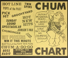 Load image into Gallery viewer, 1965 Chum Radio Survey Chart Toronto Rolling Stones Herman's Hermits 4 Tops