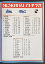 Load image into Gallery viewer, 1987 Memorial Cup Program Oshawa Civic Centre Chevaliers - Medicine Hat Tigers