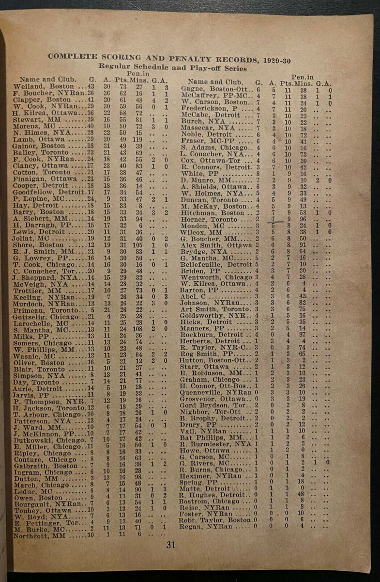 1934-35 Vintage NHL Original Hockey Guide Rule Book Team