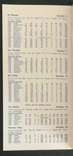 Load image into Gallery viewer, 1961 Kansas City Athletics Official Media Press Radio TV Guide MLB Baseball