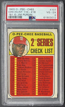 Load image into Gallery viewer, 1969 O-Pee-Chee Checklist 110-218 #107 161 Is Jim Purdin PSA VG-Ex 4