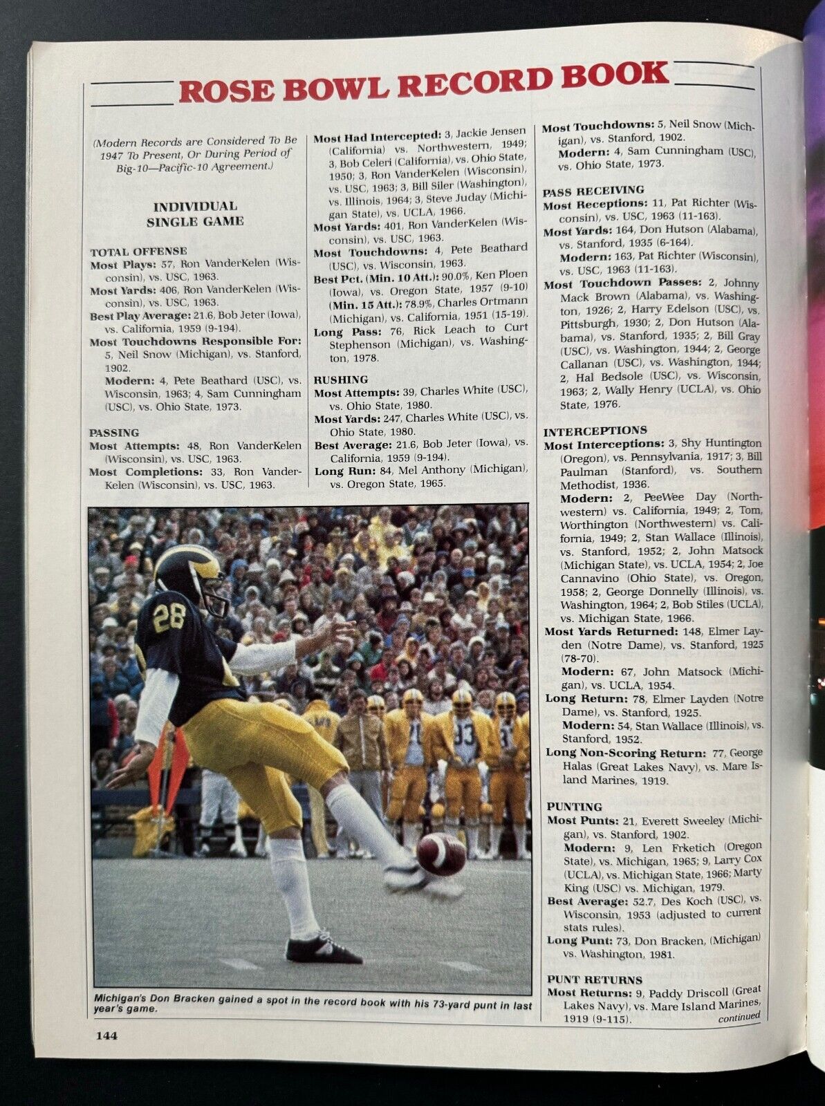 1982 Rose Bowl Football Program Washington Huskies Iowa