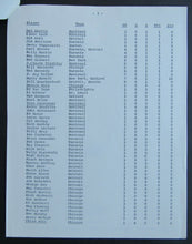 Load image into Gallery viewer, 1971 Boston Garden 24th Annual NHL All Star Game Portfolio + Schedule + Stats
