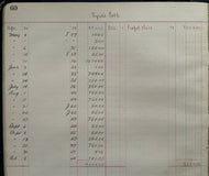 1910 Detroit Tigers Original Vintage MLB Baseball Profit / Loss Ledger HOFers
