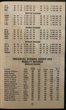 Load image into Gallery viewer, 1982-83 Vintage National Hockey League Schedule New York Islanders Retro
