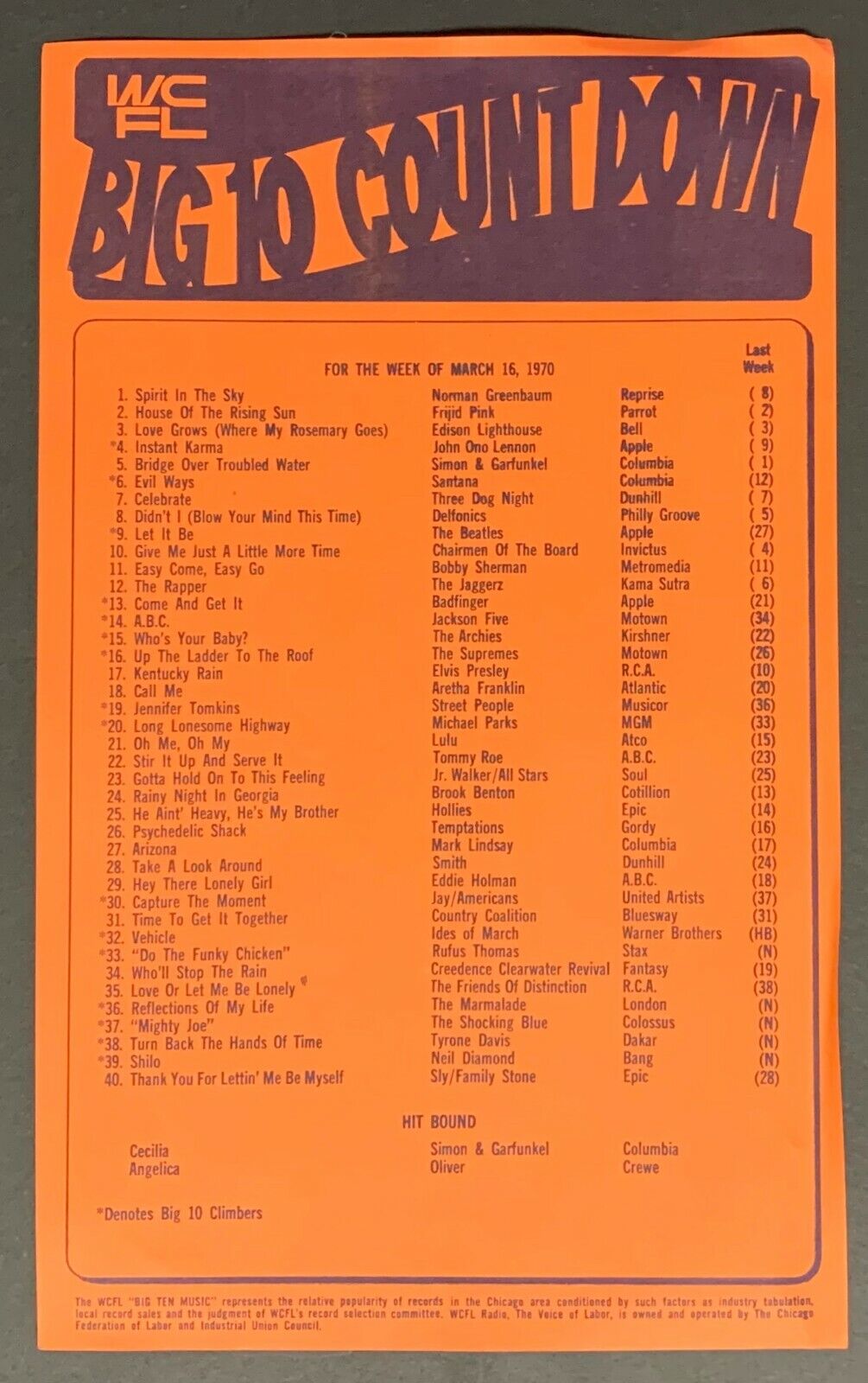 1970 WCFL Chart Radio Survey Chicago Big 10 Countdown Music Norman Greenbaum
