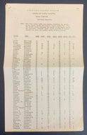 1945 American Hockey League Final Stat Sheet NHL Players Listed Harry Lumley