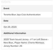 Load image into Gallery viewer, Charlie Montoyo 2020 Team Issued Toronto Blue Jays Powder Blue Jersey MLB Holo
