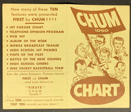 1963 Chum Radio Survey Chart Toronto Little Peggy March Cliff Richard Beachboys