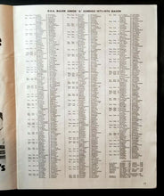 Load image into Gallery viewer, 1973 OHA Hockey Program Major Junior Series Ottawa 67&#39;s St Catharines Blackhawks
